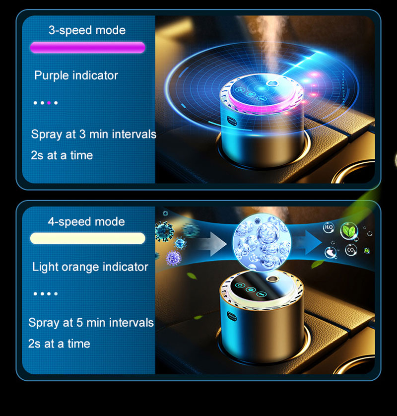 Car Perfume Diffuser Smart Air - Scent Eliminator Spray review and price